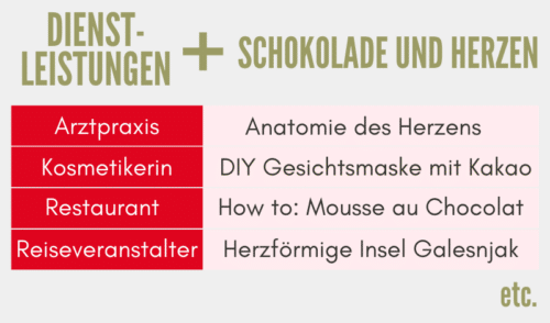 Dienstleistung mit dem Muttertag verbinden